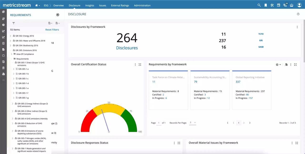 10 Best GRC Software Solutions For 2025